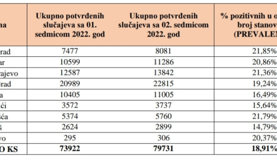 Novi asfalt u dijelovima ulica Nahorevska i 105. motorizovane brigade