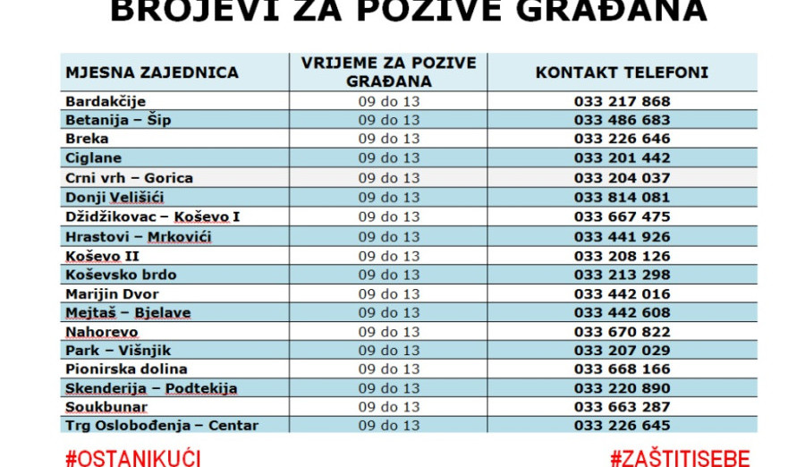 Članovi „Sarajevo-taxija“ sa volonterima Crvenog križa pomažu najugroženijoj kategoriji stanovništva