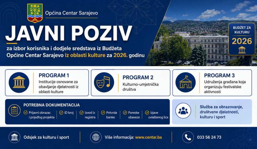 Finansiranje kulturnih programa i projekata